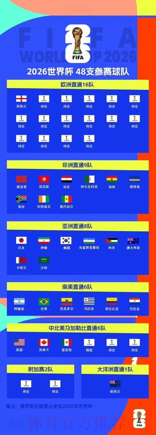 2026世界杯比分网页版最新网址