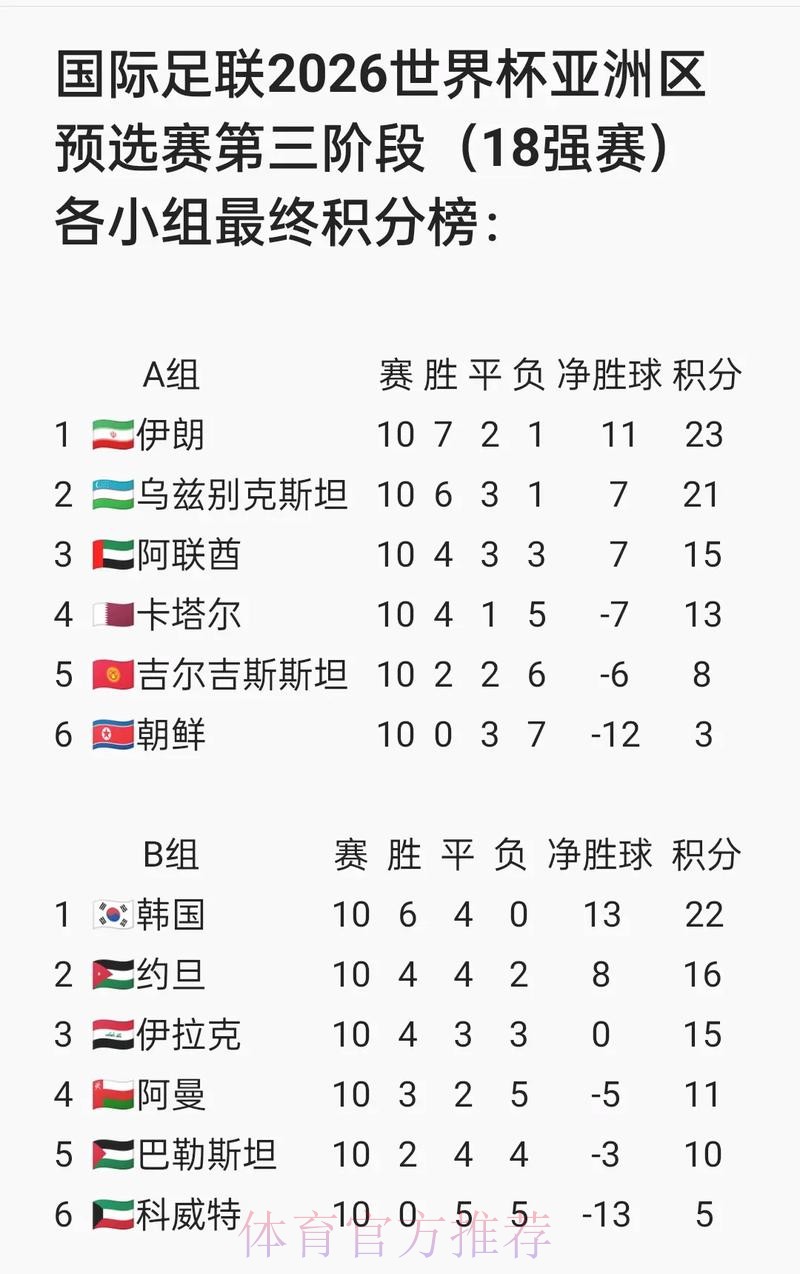 2026世界杯比分网页版最新网址