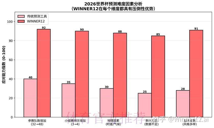 2026世界杯预测软件 2026世界杯预测软件