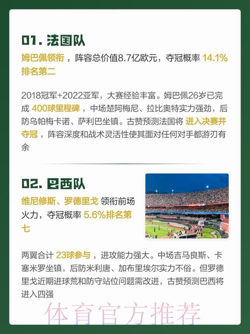 2026世界杯预测实时热门 2026世界杯预测实时热门